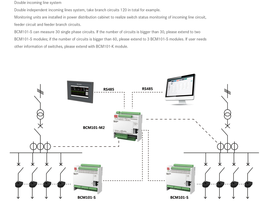 AC Precision Power Distribution Monitoring Unit Typical Wiring