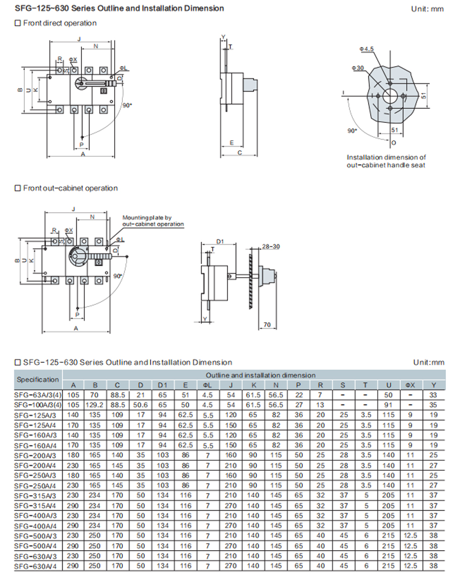 MTS Isolation Switch SFG Dimension 2