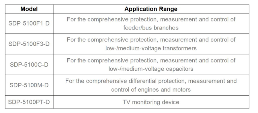 SDP-5100-D Series Microcomputer Integrated Protection Device Model Description