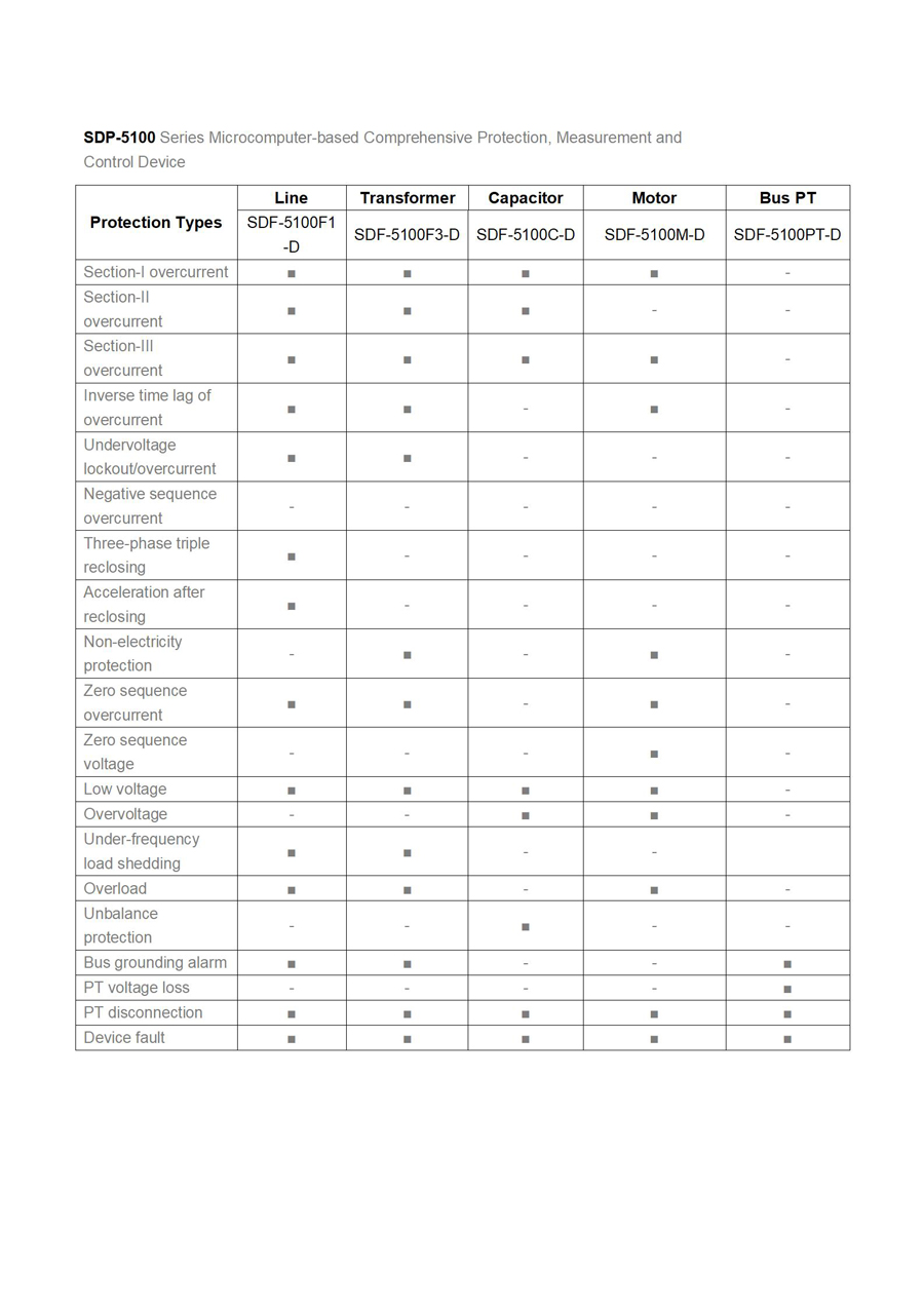 SDP-5100-D Series Microcomputer Integrated Protection Device Model Selection