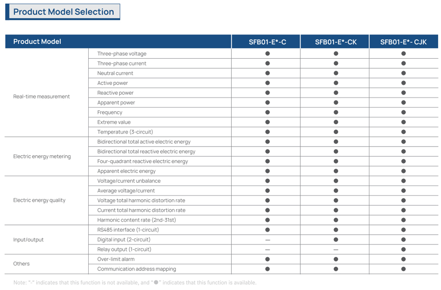 SFB01 Series Integrated Multi-functional Power Meter Model Selection