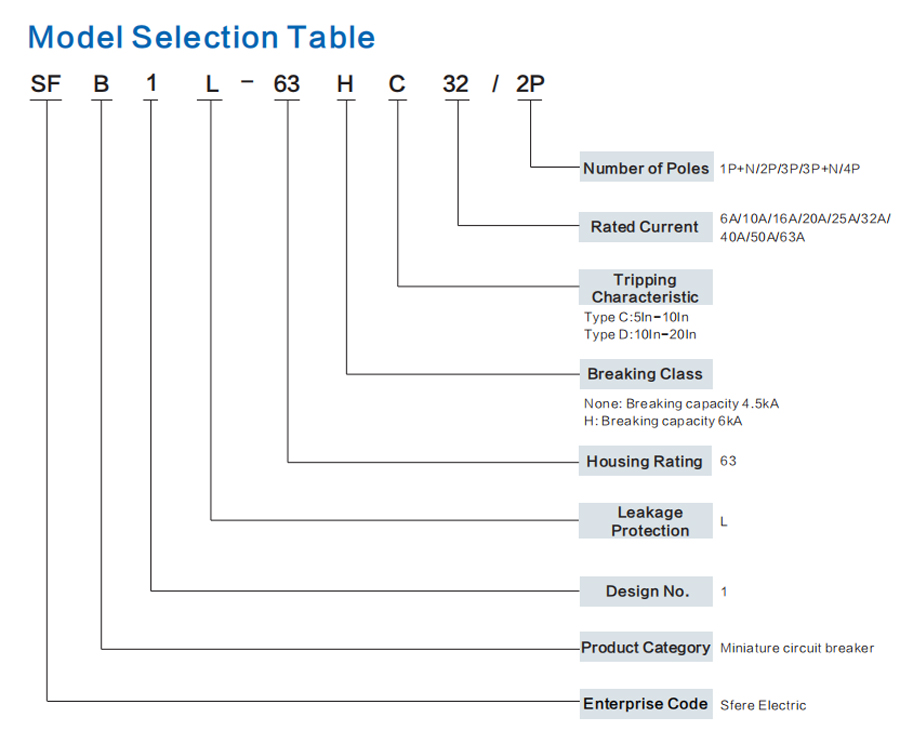 Miniature Circuit Breaker SFB1L-63 Series Model Selection Table