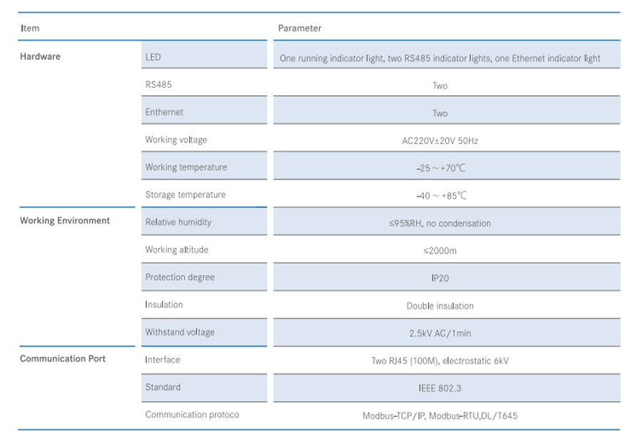 Ethernet Communication Gateway Technical Specification