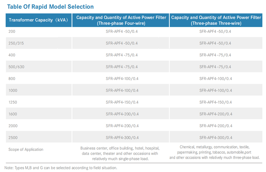 Active Power Filter Cabinet Model Selection