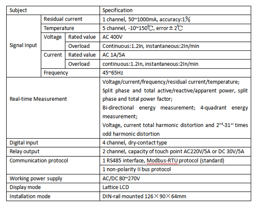 Intelligent Measuring Terminal for Safe Use of Electricity Technical Specification