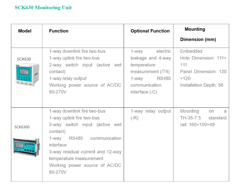 Electrical Fire Monitoring Unit Model Selection