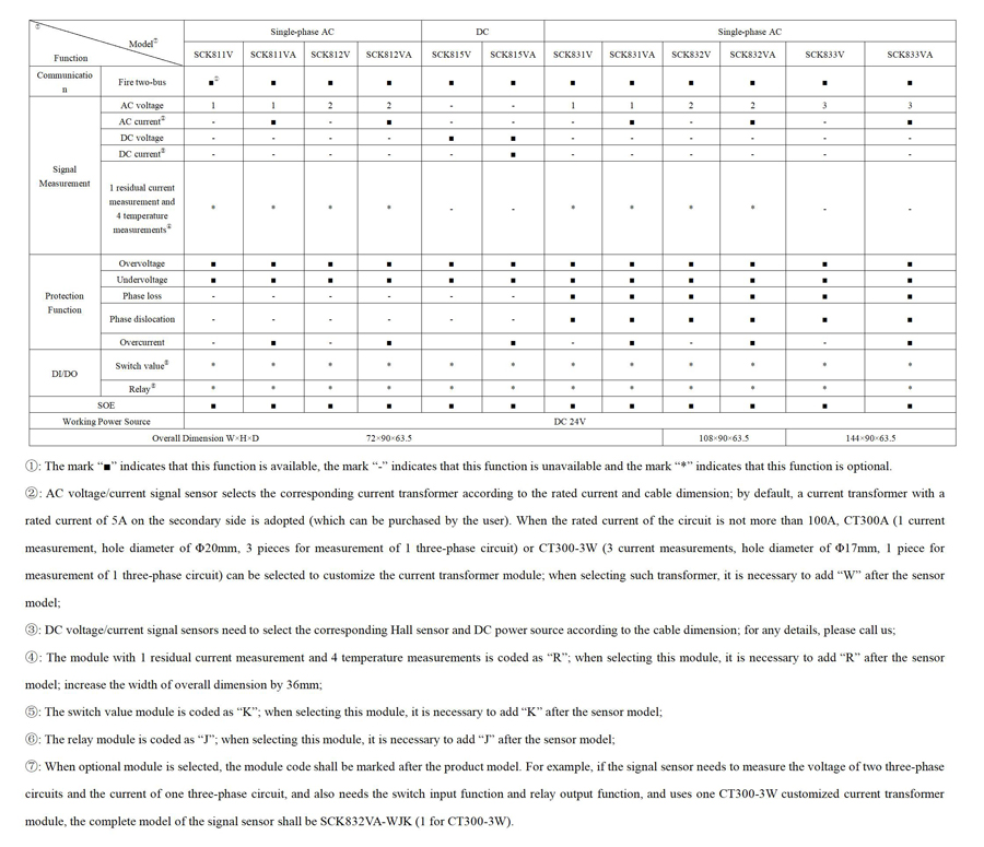 Voltage and Current Signal Sensor Model Selection