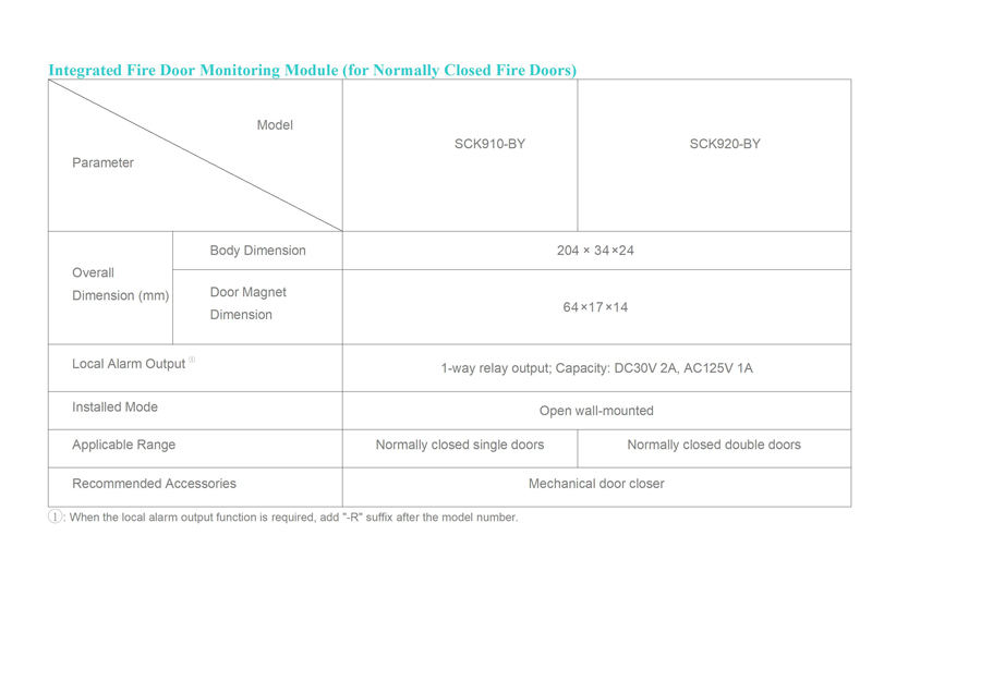 Integrated Fireproof Door Monitoring Technical Specification