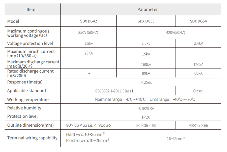 Surge Protection Device SDX Series Technical Specification