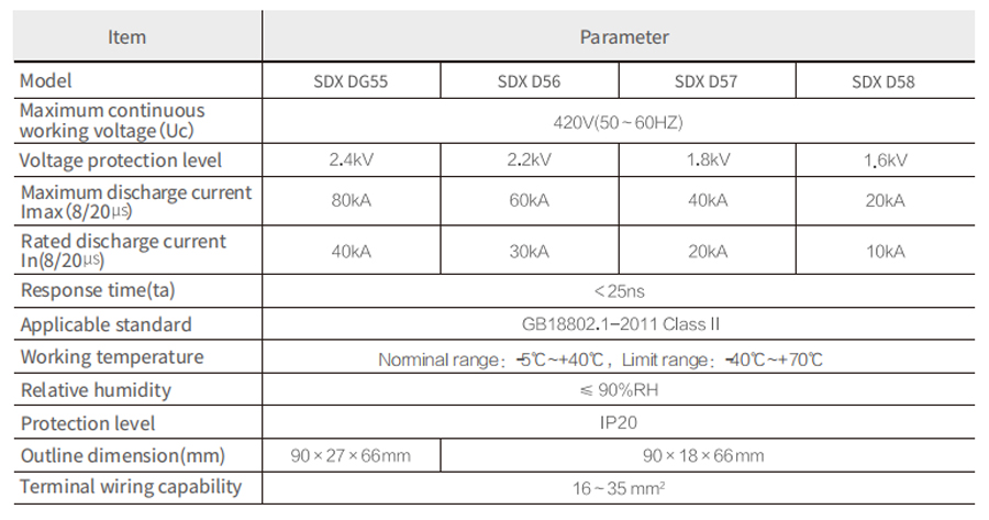 Surge Protection Device SDX Series Technical Specification 2