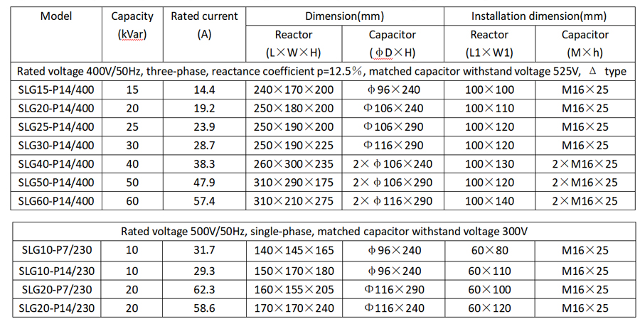 SLG Series Harmonic Mitigation Reactive Compensation Component Components Specification 2