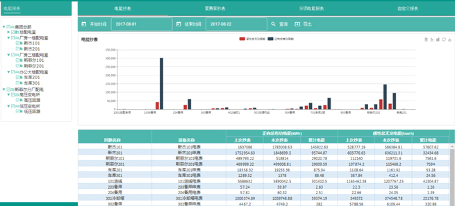 Introduction to the SF Electric Power Remote Operation and Maintenance Management Platform