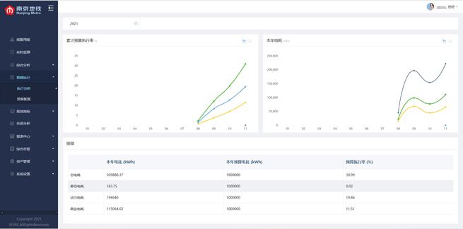 Application Solution for Nanjing Metro Energy Management System