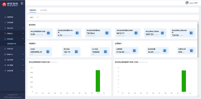 Application Solution for Nanjing Metro Energy Management System