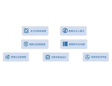 Power Monitoring System Solution