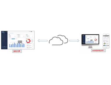 Solution for Intelligent Equipment Electricity Monitoring System