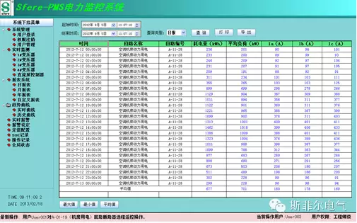 SFERE Integrated Energy Management System Helps Hailan Wealth Center