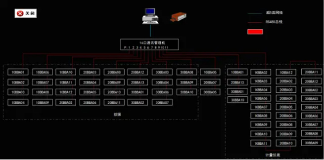 The Application of Infere-PMS Power Monitoring System in Shuangliang Thermal Power in Lanzhou New Area