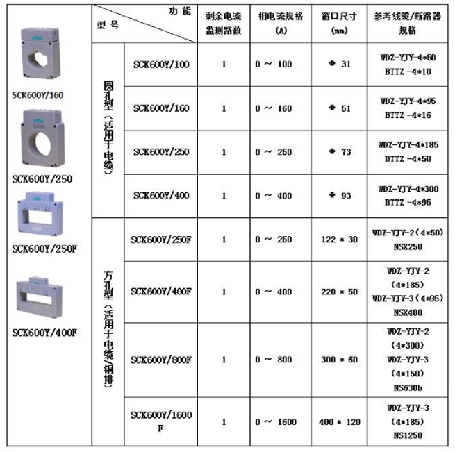 Application of SCK600 Electrical Fire Monitoring System in the First Affiliated Hospital of Zhengzhou University