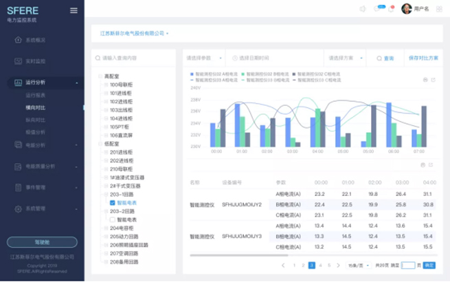 After Ten Years Of Navigation, This ''Golden Bridge In The Air'' Makes Alibaba No Longer Far Away