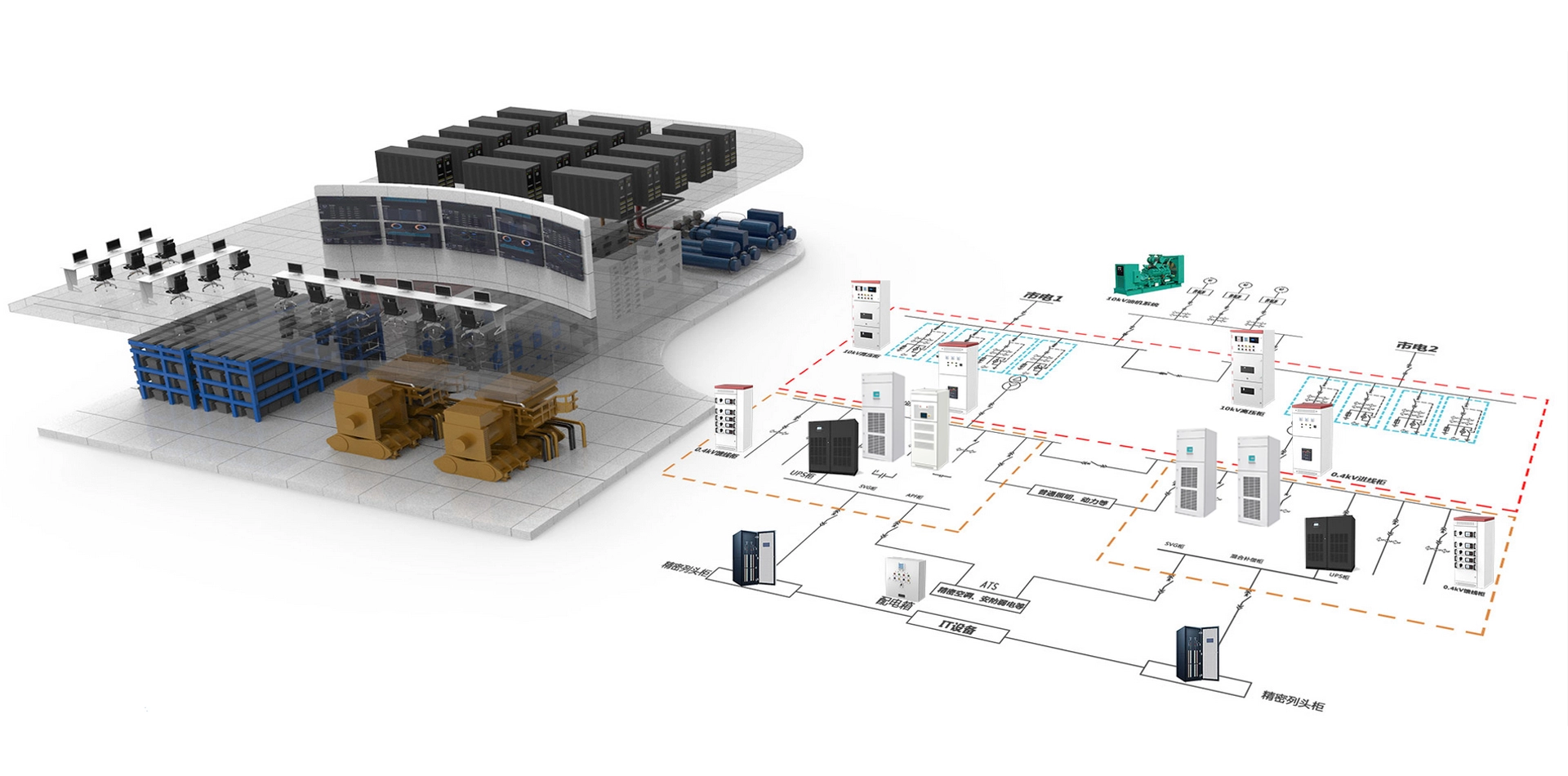 Intelligent Power Distribution System Solution