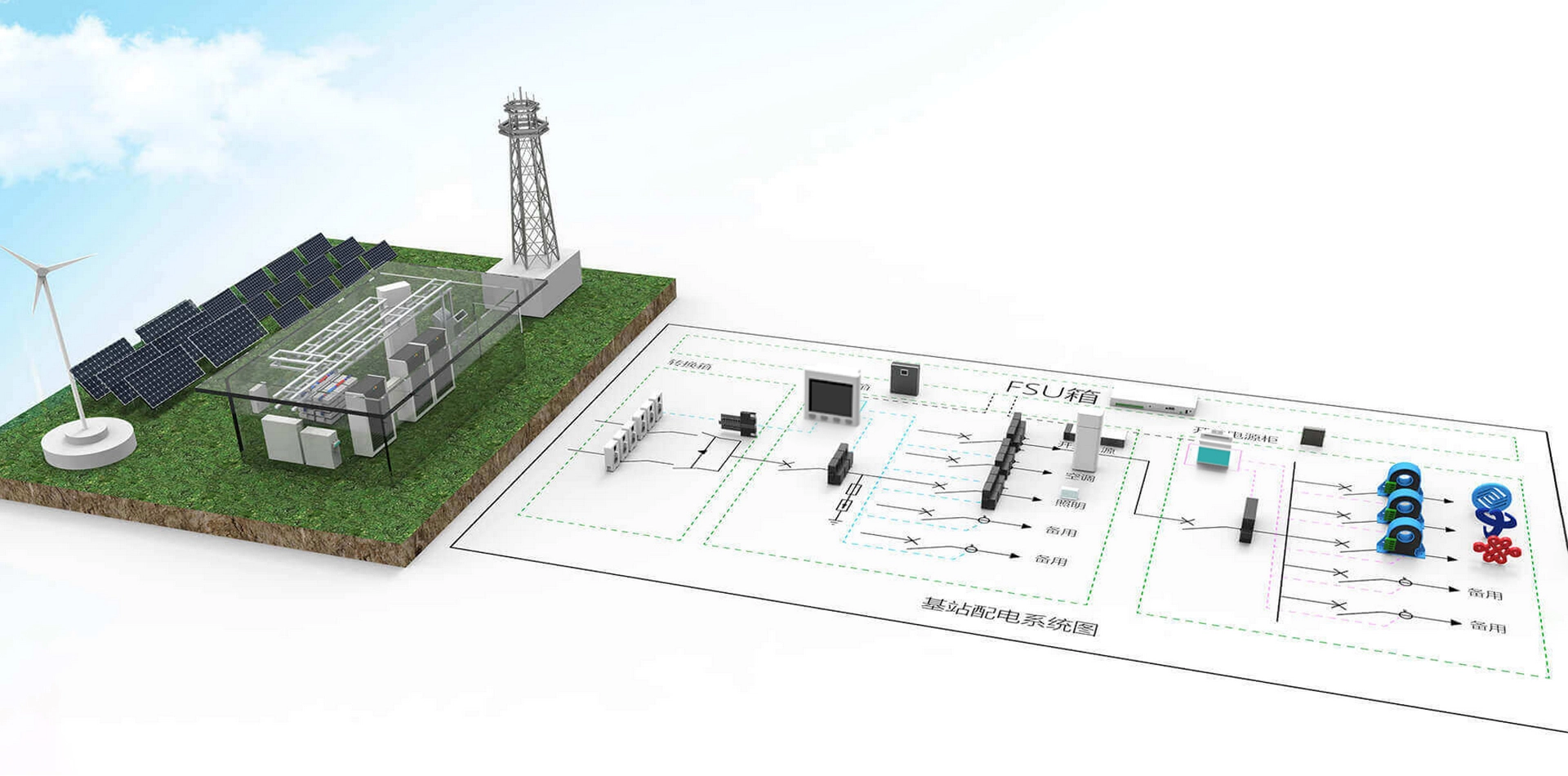 Solution of Base Station Electricity Separate Metering Equipment