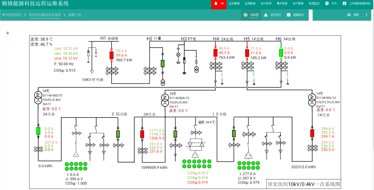 system functions energy management in buildings detail